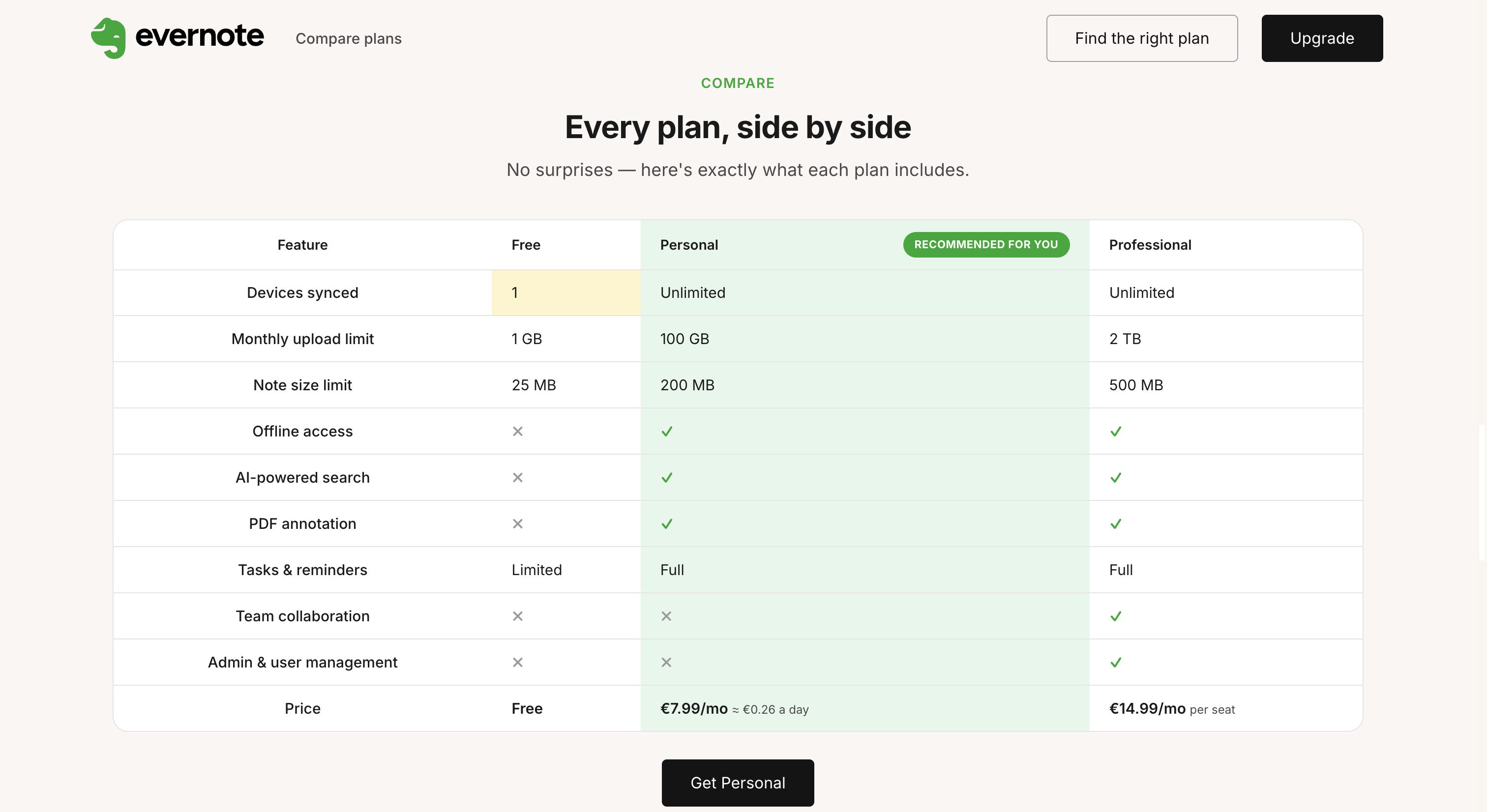 Evernote — full plan comparison table, Free, Personal and Professional side by side