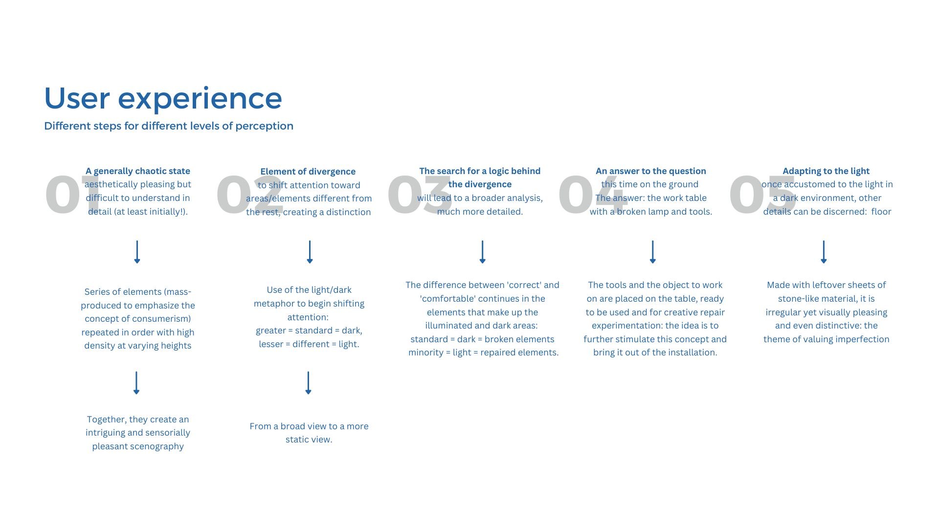 Mottainai — user experience, steps of perception